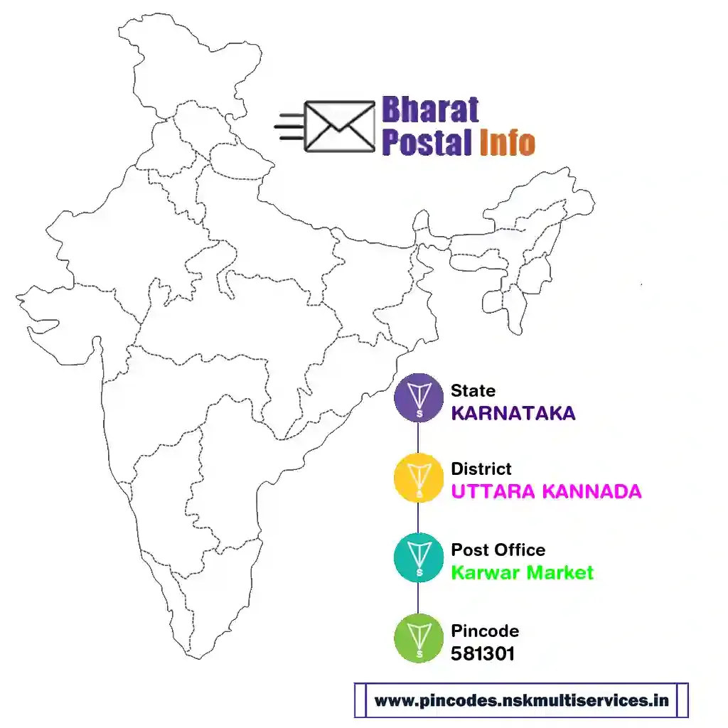 karnataka-uttara kannada-karwar market-581301